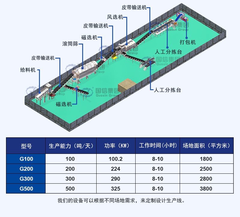 生活垃圾分揀生產(chǎn)線三維圖
